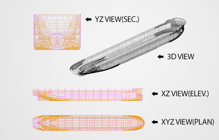 SHELL PROFILE & SEAM LANDING